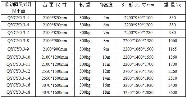 移动式升降机厂家